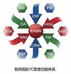 智邦国际 以企为本，专注100%应用成功率的企业管理之道