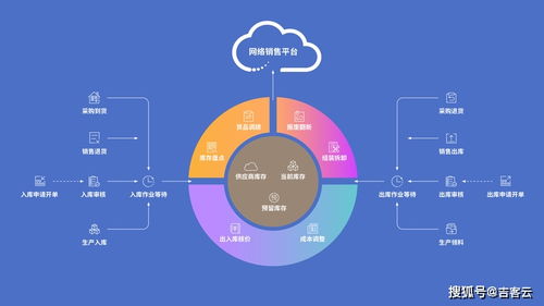 钉钉与企业微信 企业管理软件的选择指南