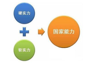 中国信息技术咨询服务行业的发展现状与趋势分析