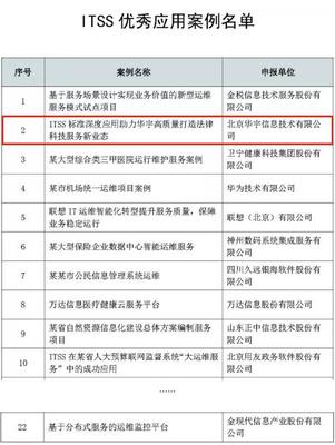 ITSS深度应用引领变革，华宇打造法律科技服务新业态——解读ITSS优秀应用案例名单发布