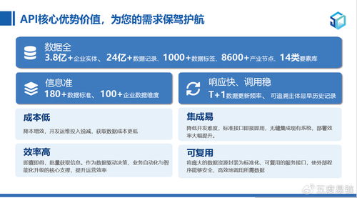 企业模糊查询API是什么？怎么用？一篇干货全讲透，建议收藏！
