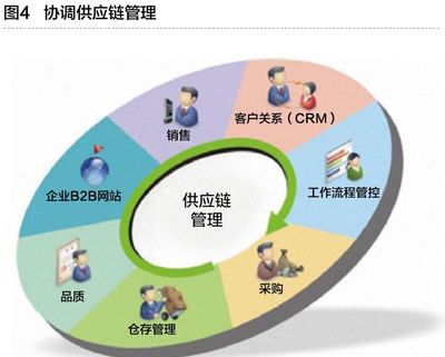 工业互联网与智能工厂 信息技术咨询服务的核心驱动